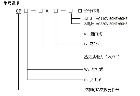 西（xī）安（ān）控製箱熱交換器